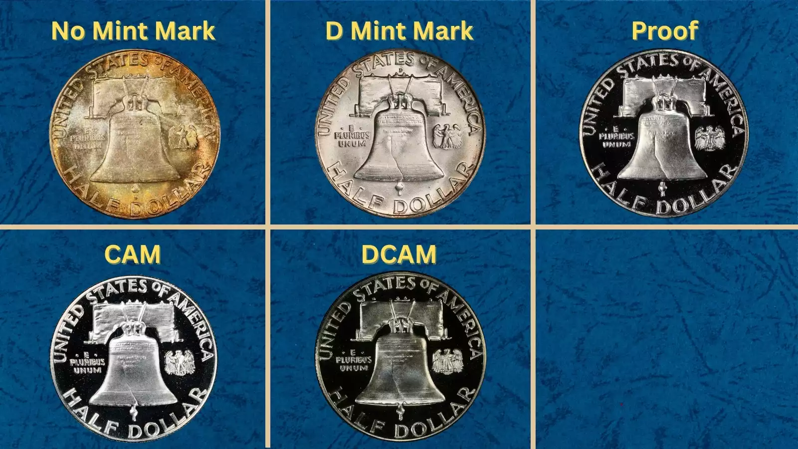 Historical photograph of the Philadelphia Mint circa 1958, where Franklin half dollars were produced